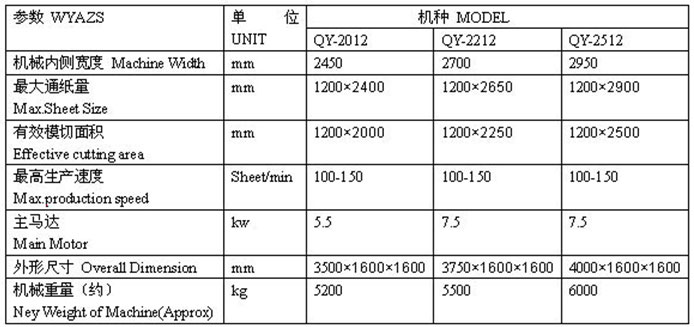 Rotary Die-Cutting machine (Lead edge feeding)